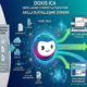 DOXIS ICA (INTELLIGENT CONTENT AUTOMATION) - AKILLI DİJİTALLEŞME DÖNEMİ