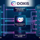 Doxis on-premise ve bulut doküman yönetimi sisteminin hibrit çalışma yapısını, SAP entegrasyonunu ve KVKK uyumluluğunu gösteren teknik diyagram