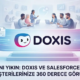 Doxis Kurumsal İçerik Çözümleri ve Salesforce CRM Entegrasyonu ile 360 Derece Müşteri Görünümü