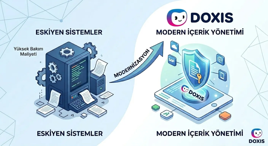 legacy-sistem-modernizasyonu-doxis-turkiye Eskiyen doküman yönetim sistemlerinden (Legacy ECM), Doxis Kurumsal İçerik Çözümleri ile modern ve yapay zekaya hazır bir altyapıya geçiş süreci.
