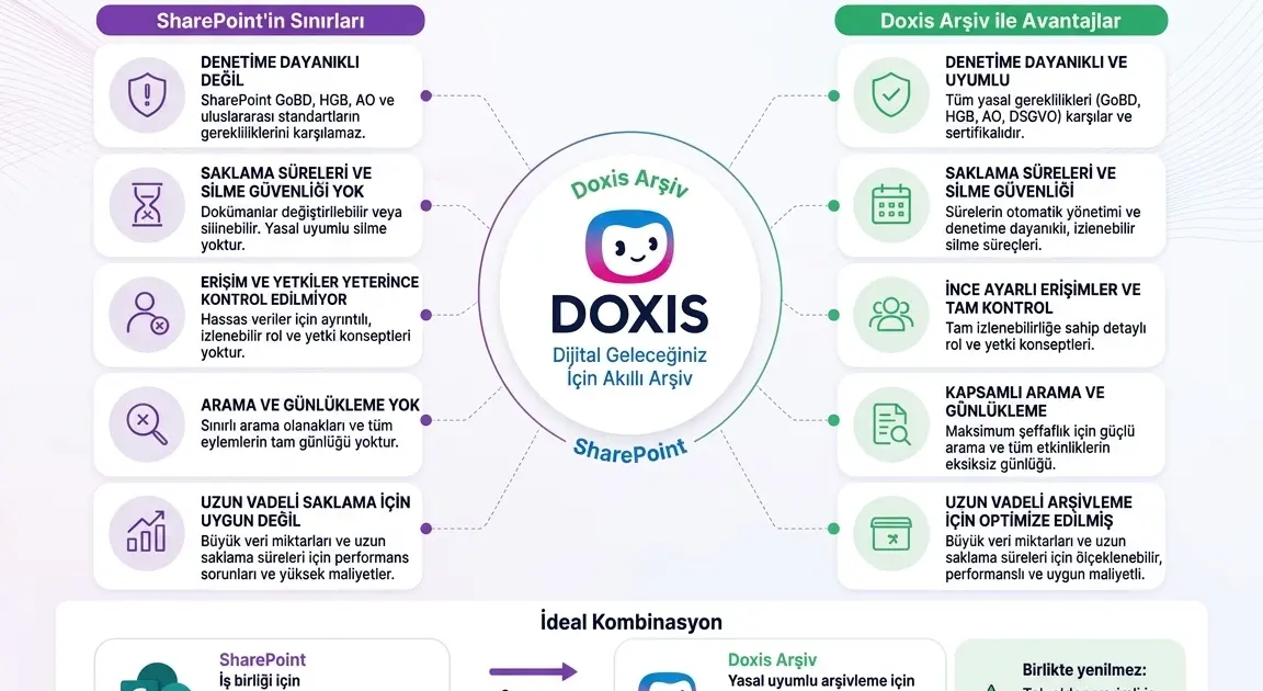 harePoint arşivleme ve Doxis akıllı içerik otomasyonu karşılaştırma tablosu.