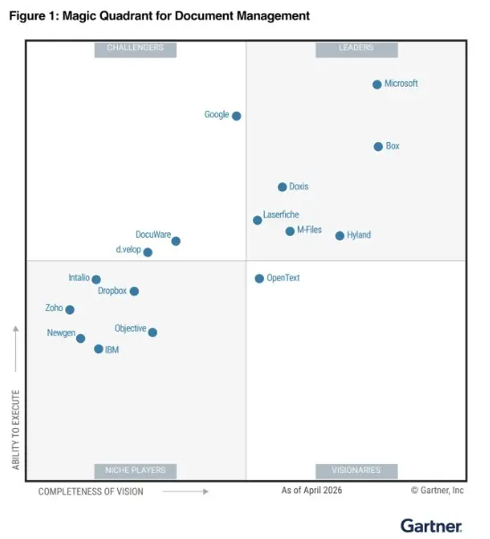Doxis Gartner lideri