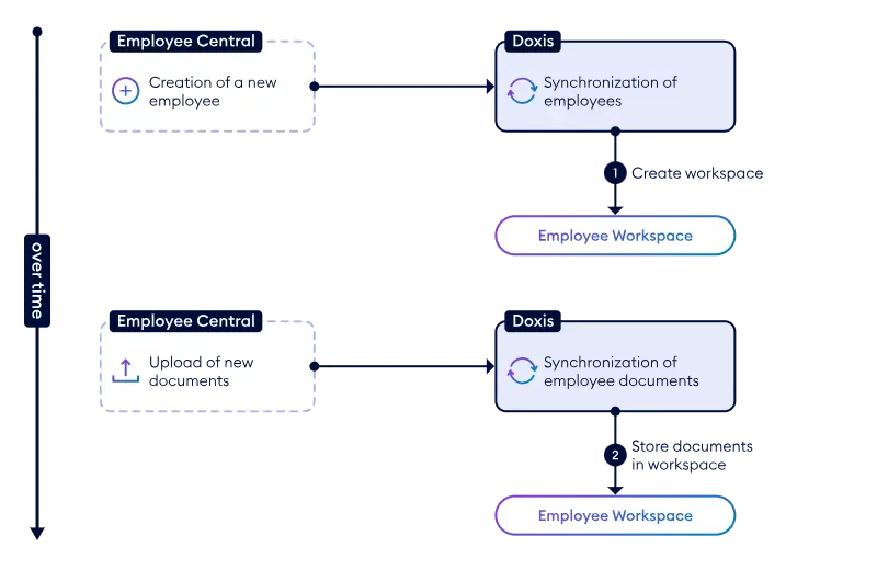 Flow1-Employee_EN