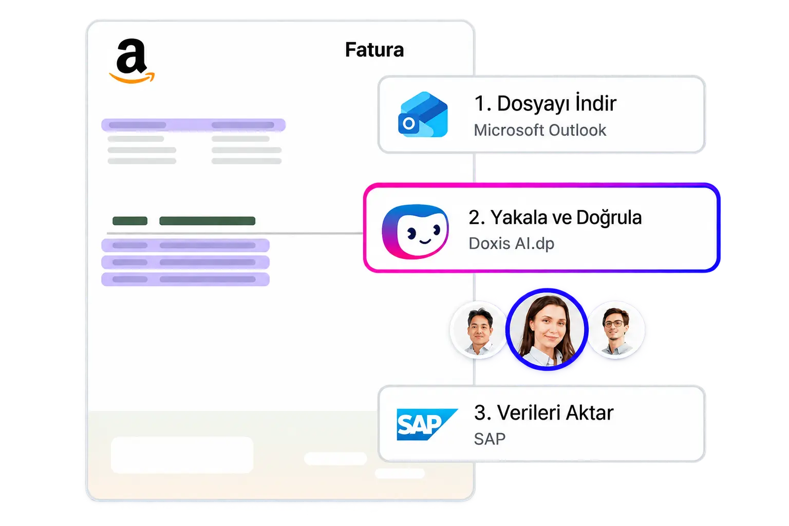 Outlook’tan alınan faturanın Doxis AI.dp ile doğrulanması ve verilerinin SAP’ye aktarılması